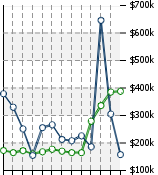 Home Value Graphic